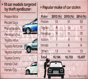 Top 10 Car List Most Stolen Cars More Featured Top 10 Car List